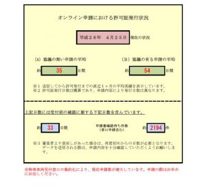 許可書発行状況平成２８年４月２５日現在